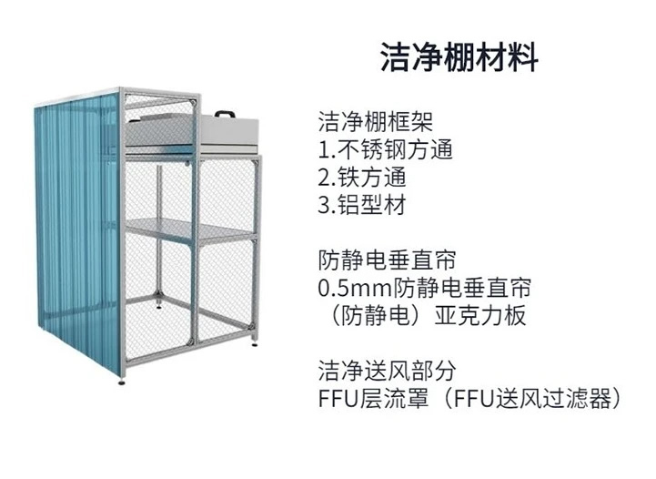 潔凈棚無塵棚